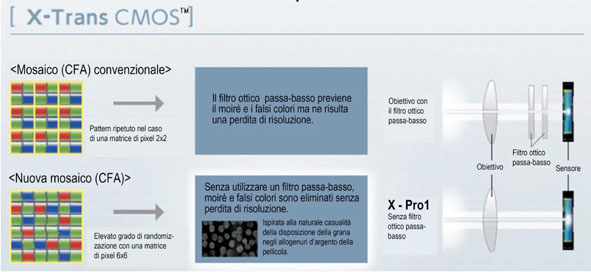 X-Trans Cmos Fujifilm X-Trans Cmos Fujifilm